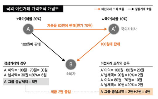국세청, 삼성전자에 4700억 세금 추징