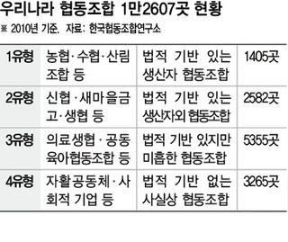 해고 없는 ‘일과 나눔’…사회적기업 넘어 협동조합 ‘날갯짓’