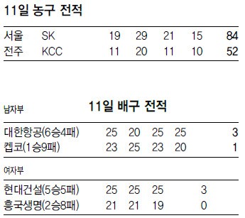 12월 12일 스포츠 사랑방