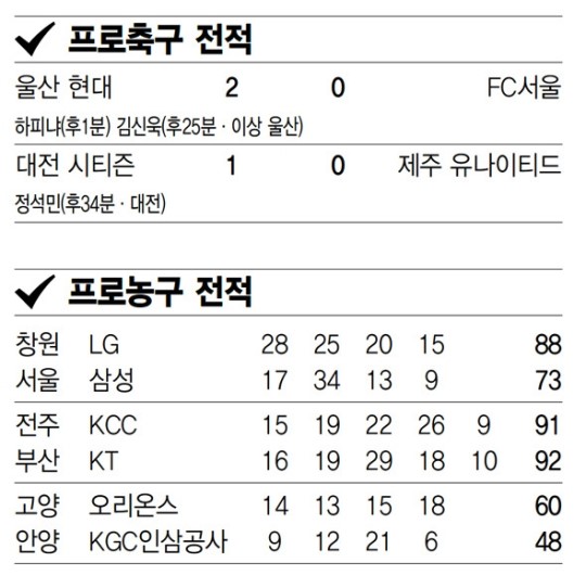 10월 21일 스포츠 사랑방