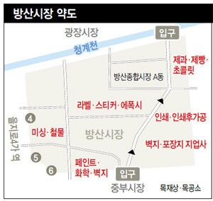 재료에서 포장까지 해결해 드립니다