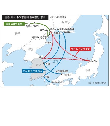 인천·부산 ‘물류허브’ 주도, 환동해 경제교류 발전 이끌어