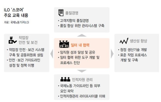 직원간 소통 활성화로 중소기업 경쟁력 끌어올린다