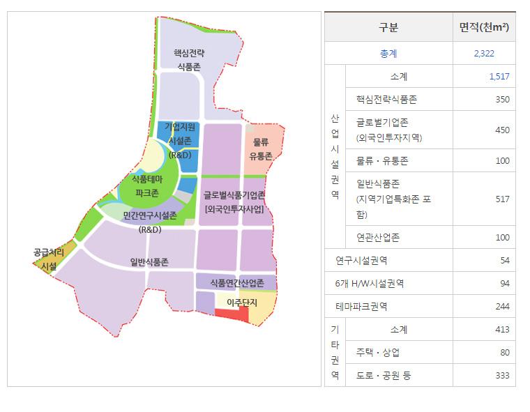 ‘5천억 들여 할랄 식품 단지 설립’ 소문 확인해보니…