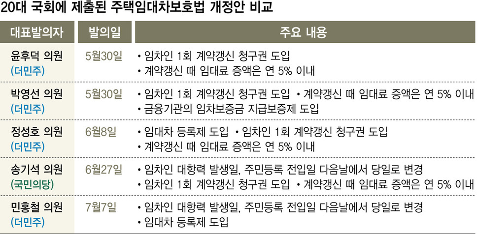 전세 삼키는 월세…‘서민 보호막’ 비상등