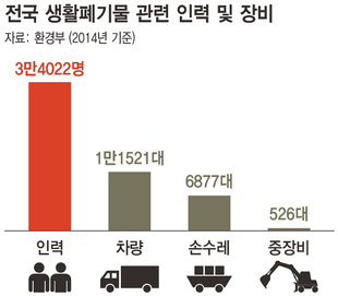 일본 청소차는 낮일…한국은 왜 밤에 할까