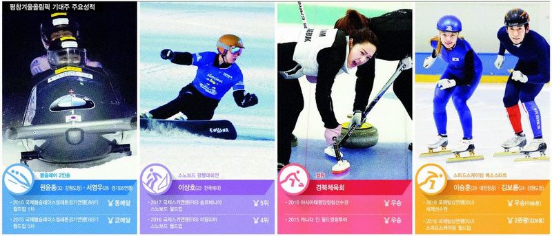  “불모지를 금밭으로”…우리는 메달 개척자 