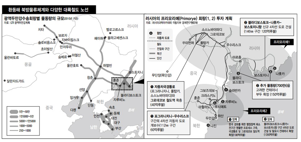  ‘유라시아 이니셔티브 정책’ 리셋 시급하다 