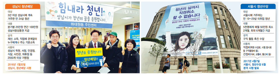  꼬리가 몸통 흔든 청년배당정책…‘헬조선’에 던진 화두  