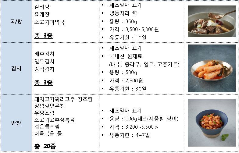  ‘야쿠르트 아줌마’가 국·반찬 배달한다 