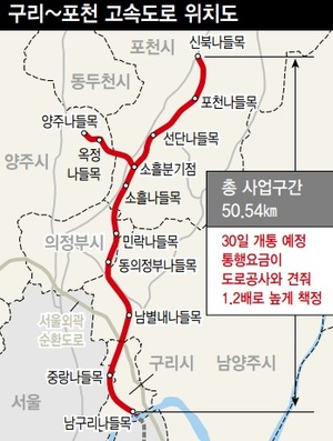  구리∼포천 민자고속도로 통행료 과다책정 논란 