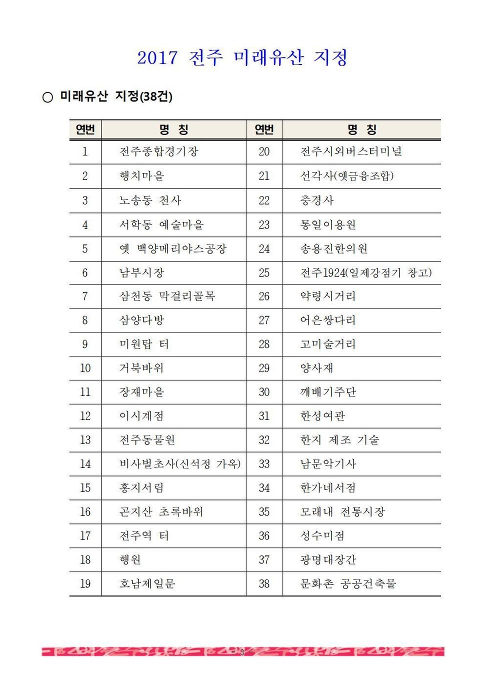  삼양다방·막걸리거리…전주 미래유산 확정 