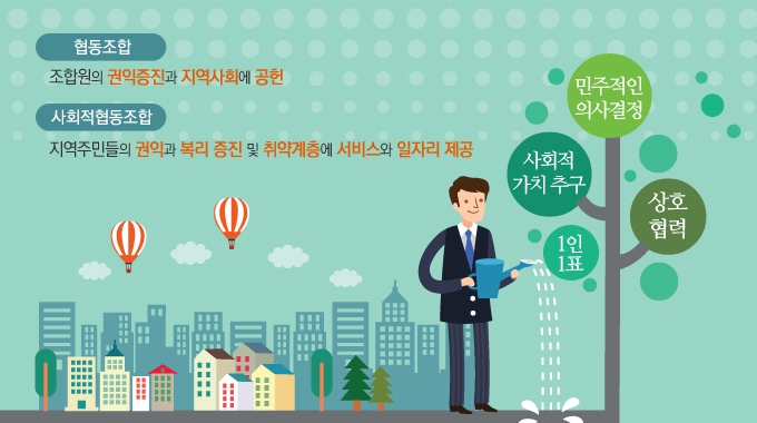  협동조합이 우리 사회에 스며들지 못하게 하는 장벽들   