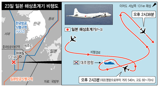  군, 위협상황 때 1단계 경고통신 최악의 경우엔 경고사격도 가능 