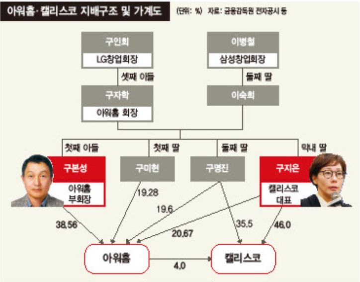 아워홈-캘리스코, 다시 시작된 ‘범LG 집안싸움’