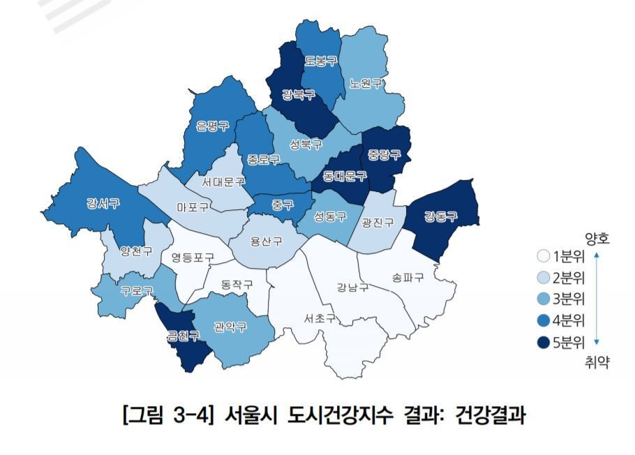 강남3구가 건강지수도 1등…중랑·금천·강북 최하위