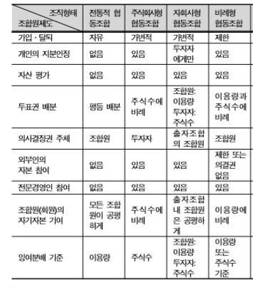 “플랫폼 협동조합 창업지원 기금을 만들자”