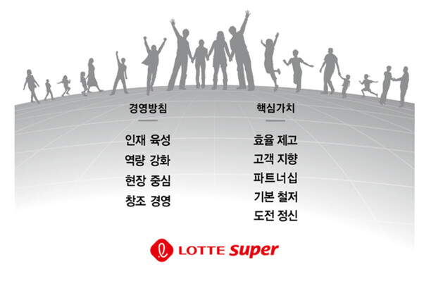 부당 반품·판촉비 전가…롯데슈퍼 ‘유통갑질’에 과징금 39억원