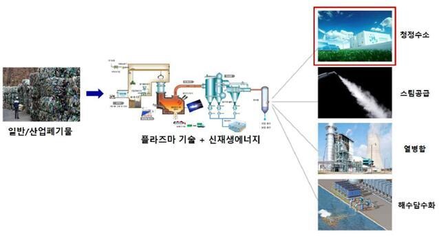 폐자원을 수소와 전기로…울산에 청정에너지 공장 만든다