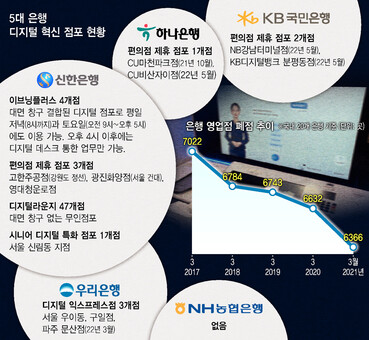 편의점 들어간 무인 은행점포…카드 신청했지만 ‘30분 허탕’