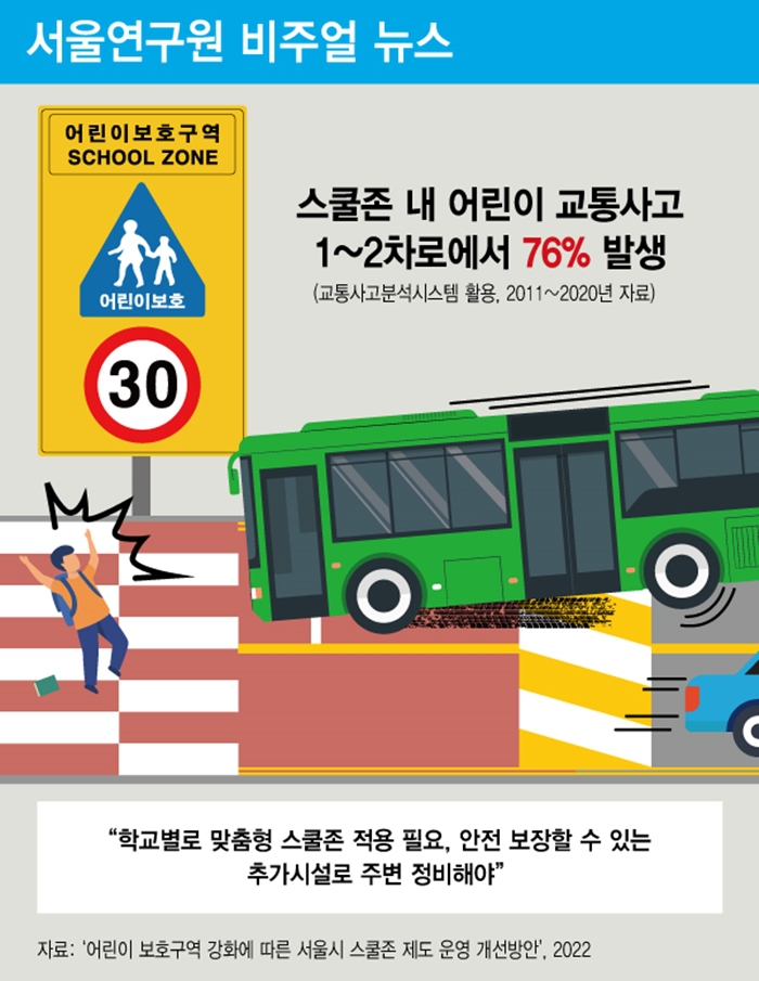 “학교별로 맞춤형 스쿨존 적용 필요, 안전 보장할 수 있는 추가시설로 주변 정비해야”