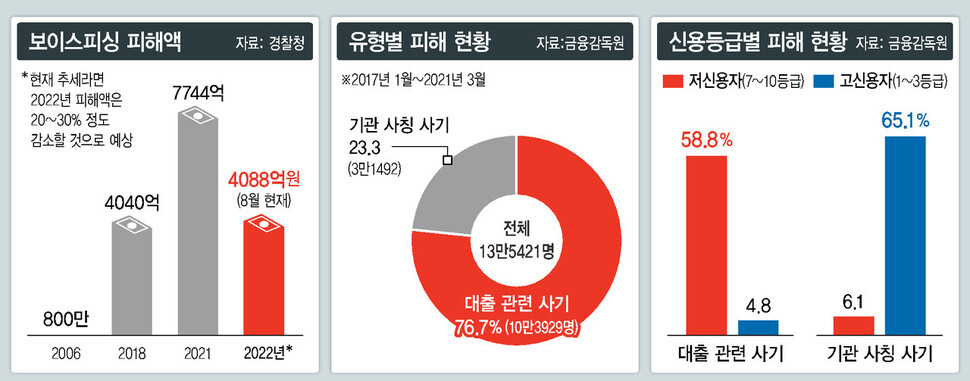 “누르는 순간 폰은 그들 것이 됐다”…심리까지 조종하는 피싱의 진화