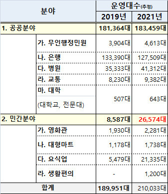 “키오스크 글자 크기 1.2센티로 키우자” 응답하라, 유리 장벽