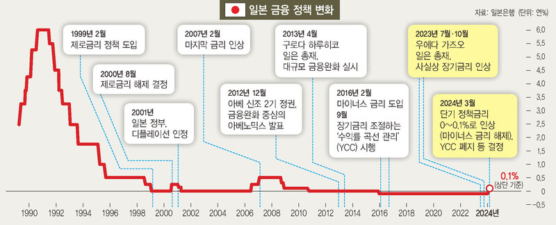 마이너스 금리 끝난 일본…이젠 엔화 오를까