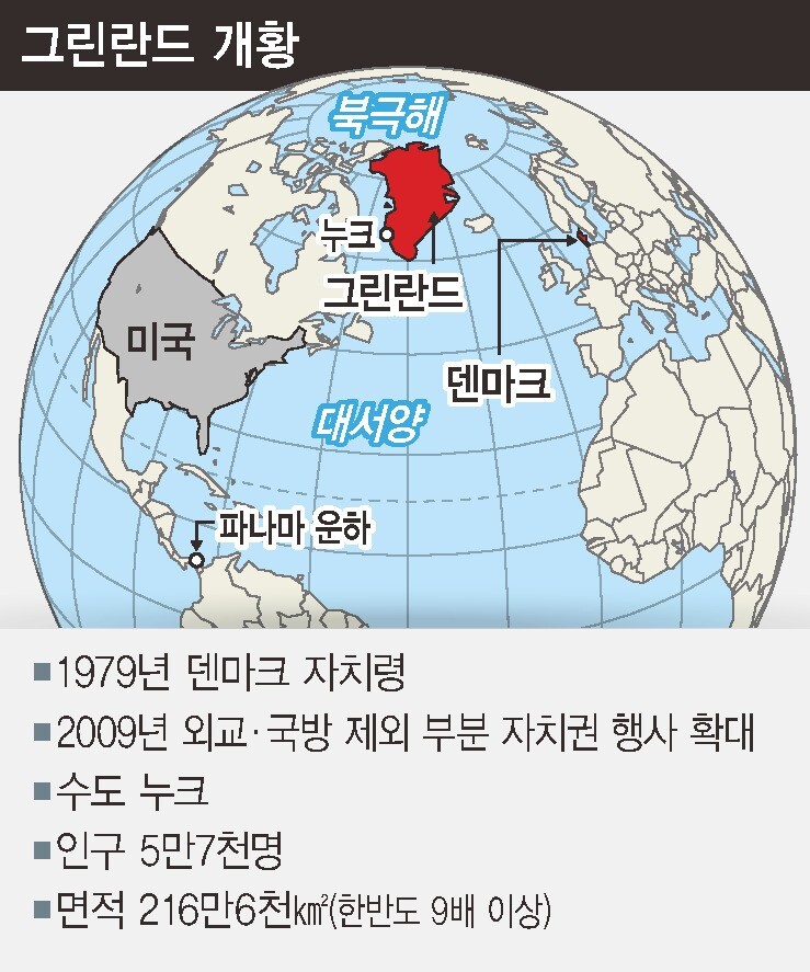 트럼프의 서반구 우선 대외정책, ‘돈로 독트린’