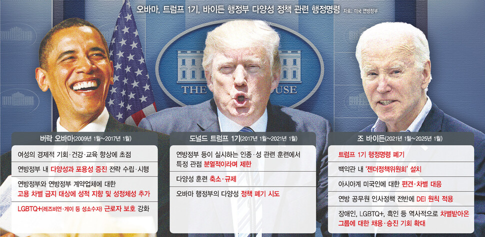 ‘PC주의 반감’ 불붙이는 트럼프…사회적 약자 ‘포용’이 사라진다