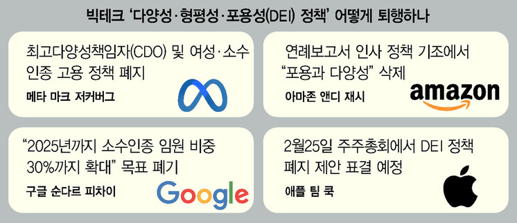 다양·평등·포용 지우는 빅테크…‘테슬라 인종차별’에 머스크는 몸사려