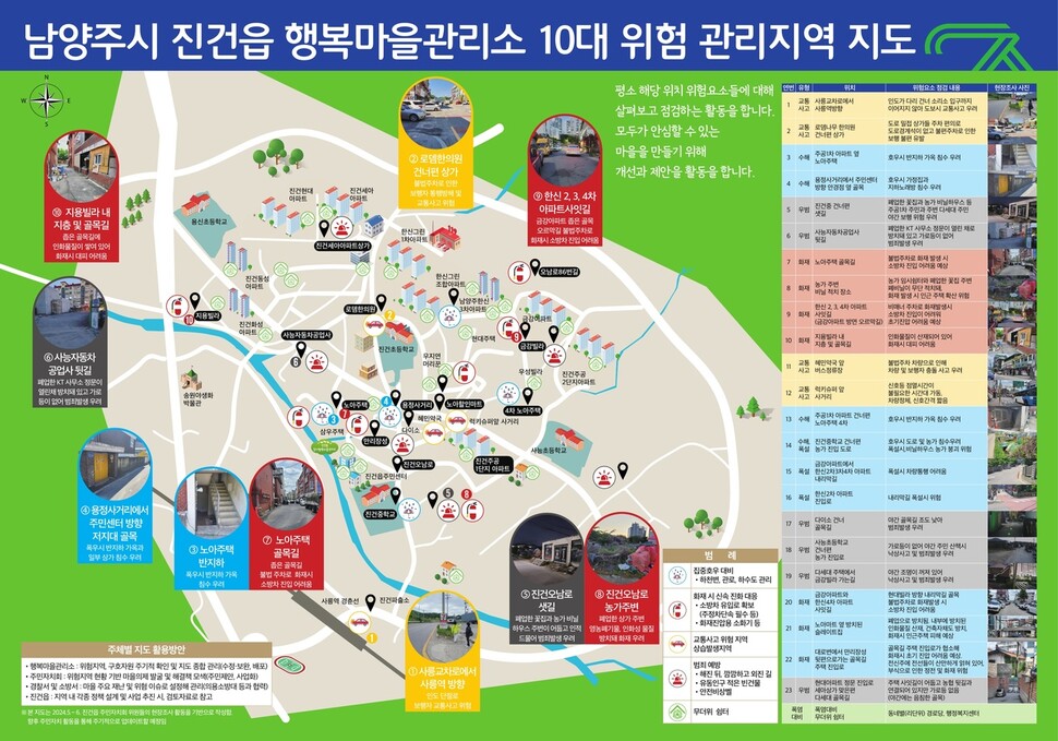 주민 연대해 의논·기획…마을공동체서 지역 문제 답을 찾다