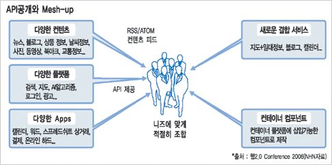 [알아봅시다] SW의 플랫폼으로 변신하는 웹