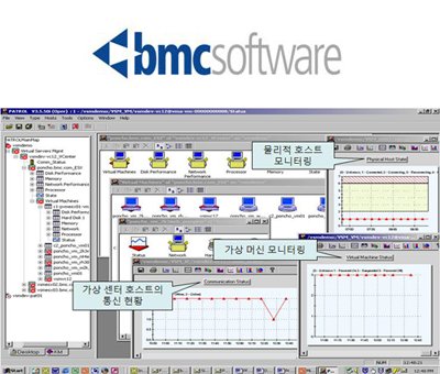 [가상화 솔루션] 한국BMC소프트웨어 `BSM`