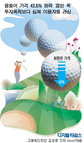 거품빠진 회원권… 실수요자 품으로