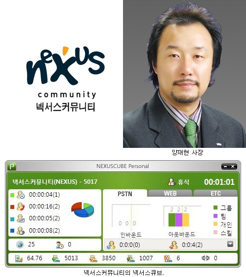 넥서스커뮤니티, 컨택센터 CIM 기술력 국내외서 인정