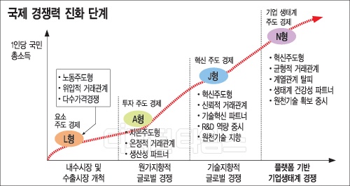 `윈윈`주문 걸면 협력사도 `스타기업` 반열