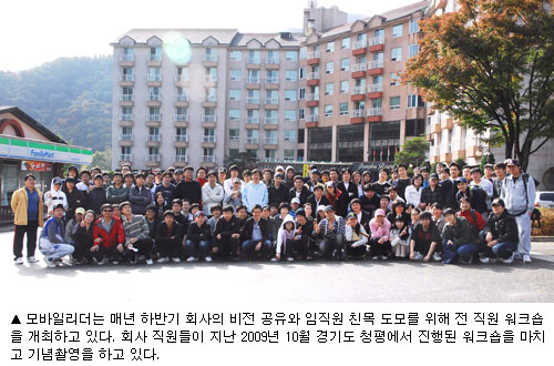 모바일리더, 휴대기기ㆍ PC 동기화 기술 선두주자