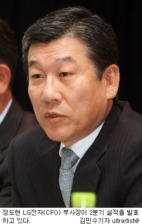 LG전자, 2분기 영업이익 급락