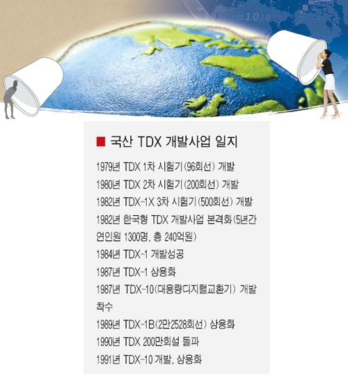 `TDX 개발` 정신 IT코리아 일궈냈다