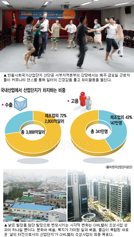 산학융합ㆍ문화ㆍ복지 어우러진 일터 재창조