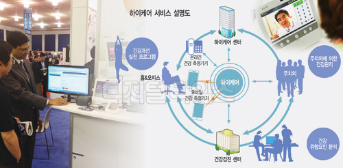 스마트케어 시스템 구축 `u헬스산업` 선도