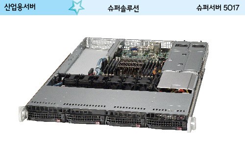슈퍼솔루션, 고성능 애플리케이션 최적화