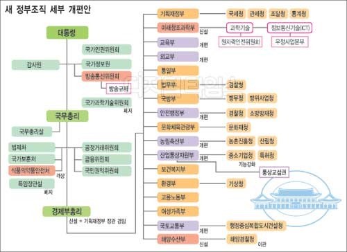 미래부, 연구-산업화-창업 잇는 `R&D 컨트롤타워`