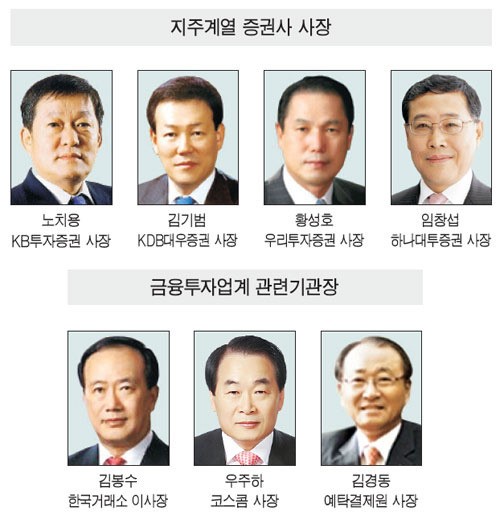 증권업계 세대교체 후폭풍 부나