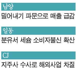 바람 잘날 없는 식품ㆍ외식업계