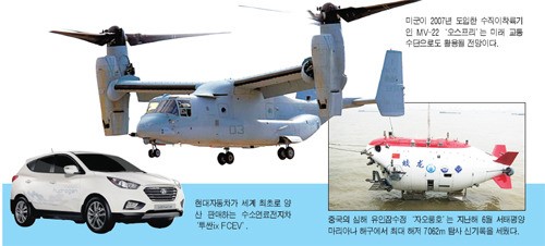 미래 생활환경 바꿀 교통수단…이거였어?