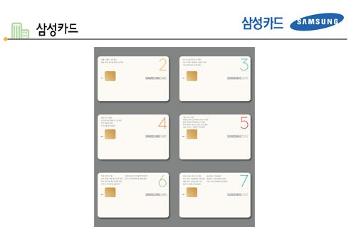 삼성카드, 고객 라이프 분석 통해 실용적 서비스 제공