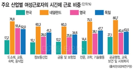 [알아봅시다] 여성인력 활용의 해외 사례