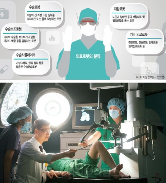 영상처리ㆍ첨단센서 기술 중무장… 실수없이 완벽수술